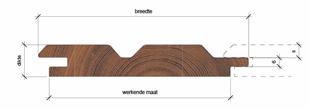 Channelsiding Dubbel